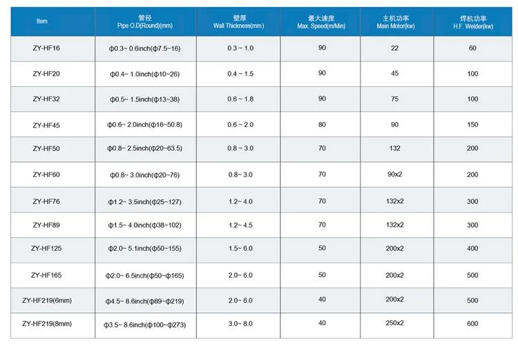 High Frequency Welded Steel Round Duct Square Pipe Making Machine