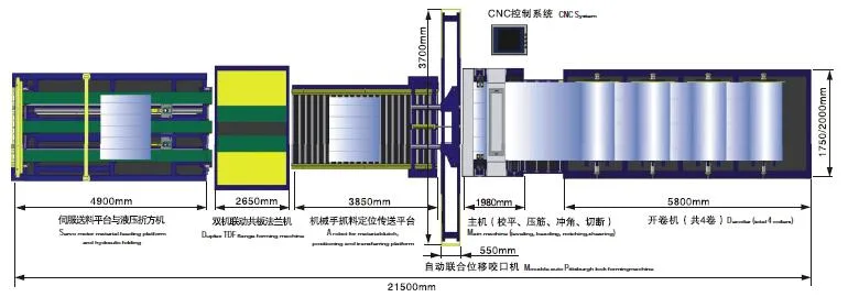 Ventilation Duct Production Equipment Auto Duct Line 5