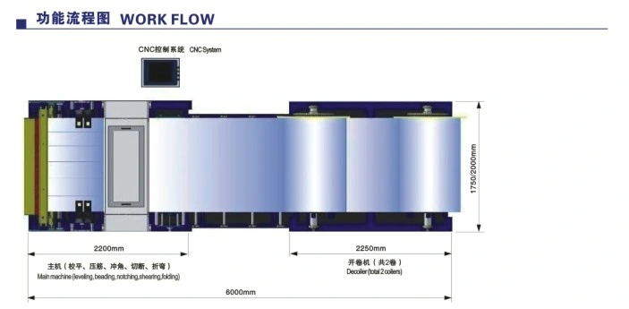 China Factory Sales Duct Making Machine Manufacture Auto Line 3 Air Square Tube Duct Production Line 3